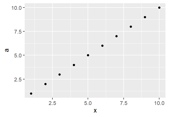 使用 dplyr select() 在 for 回圈中生成 ggplot 物件時最終物件出錯