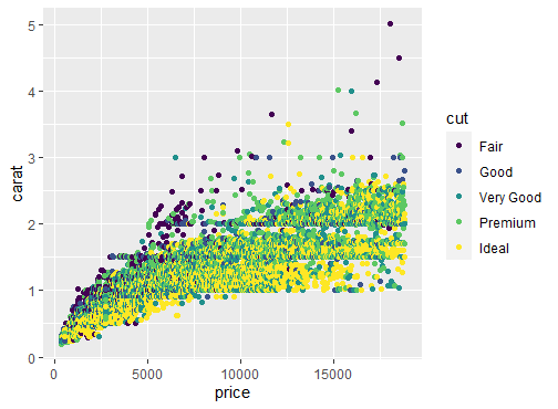 使用 R 函式制作 ggplot2 圖形和可選地使用用戶指定的列進行分面時出現問題