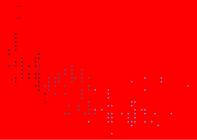 如何在不使用 theme_void() 的情況下洗掉圖例/網格?