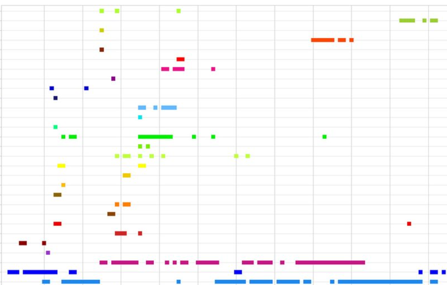 在ggplot2中繪制日期間隔