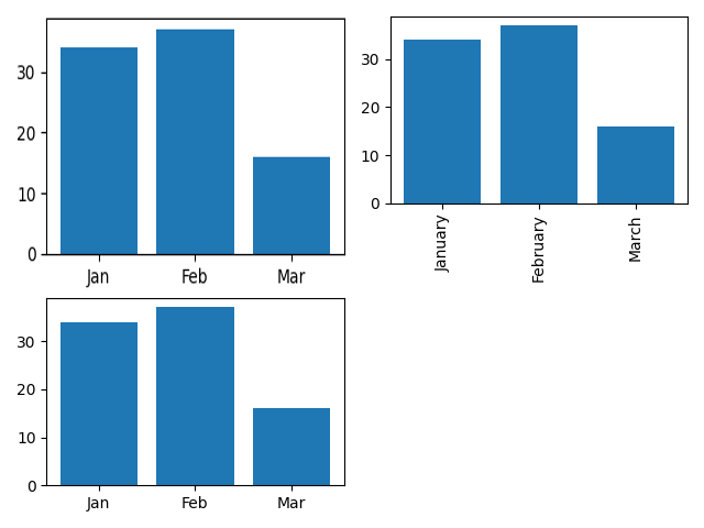Matplotlib 子圖的大小都相同......如何設定它們以便子圖縮放包括 xticks？