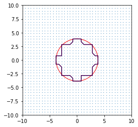 如何在給定非平滑基礎資料的情況下在 matplotlib 中獲得平滑的輪廓線