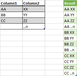 EXCEL-VBA:將 n 行與另一列的每一行連接起來