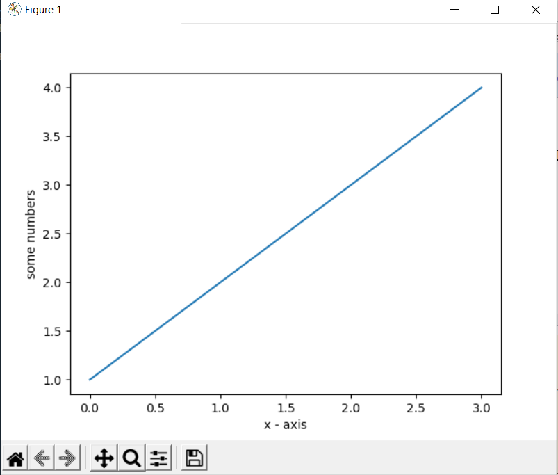 Pyplot .plot 函式生成即時圖。plt.plot() 似乎什么都不做