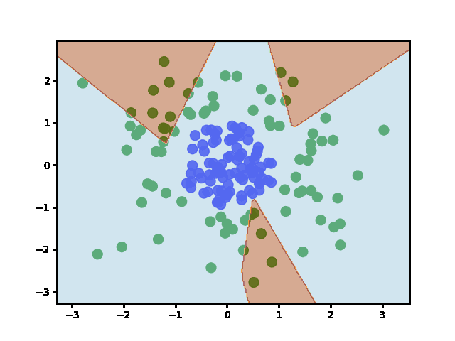 在 for 回圈中訓練時，tensorflow 是否會重新初始化權重？