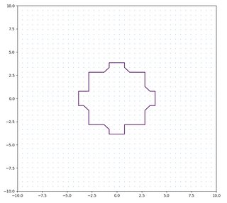 如何在給定非平滑基礎資料的情況下在 matplotlib 中獲得平滑的輪廓線