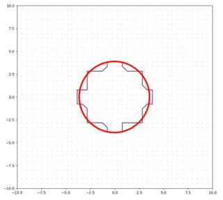 如何在給定非平滑基礎資料的情況下在 matplotlib 中獲得平滑的輪廓線