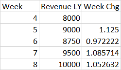 Oracle SQL 回圈填充未來日期