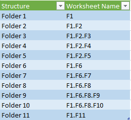 Excel 在第一個作業表上創建一個索引,其中包含指向后續作業表的鏈接