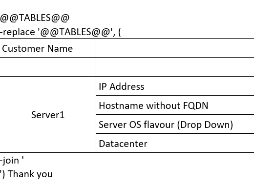 使用 powershell 在電子郵件正文中創建 HTML 表