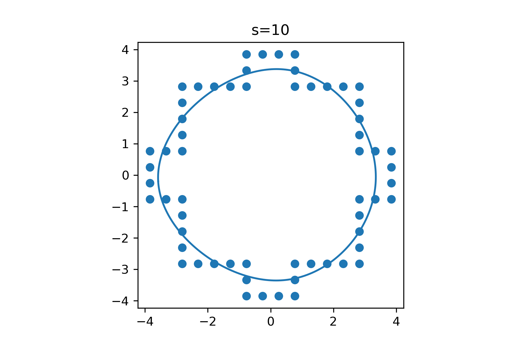 如何在給定非平滑基礎資料的情況下在 matplotlib 中獲得平滑的輪廓線