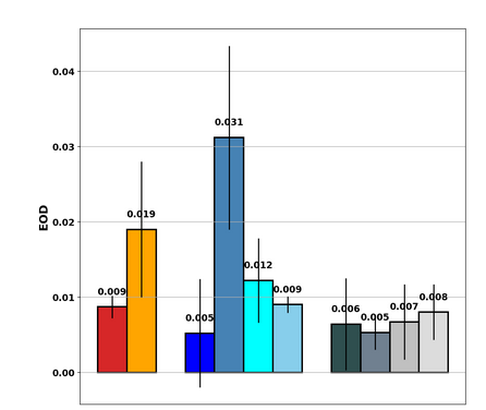 如何在 Python 中使用 Matplotlib 將條停靠到邊界框的底部？