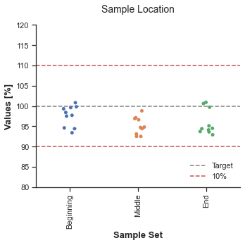 如何在 Python 中將平均值添加到分類圖中