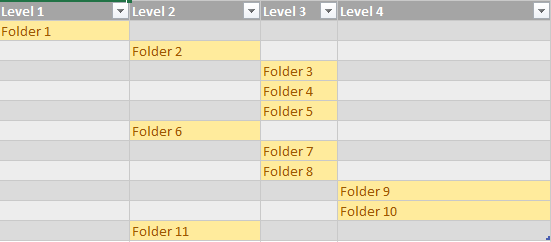 Excel 在第一個作業表上創建一個索引,其中包含指向后續作業表的鏈接