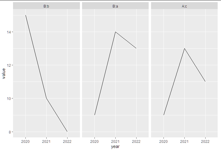 根據因子級別重新格式化標簽/保留 ggplot2::facet_wrap() 中多因子構面的順序