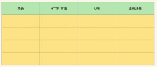 API設計表格
