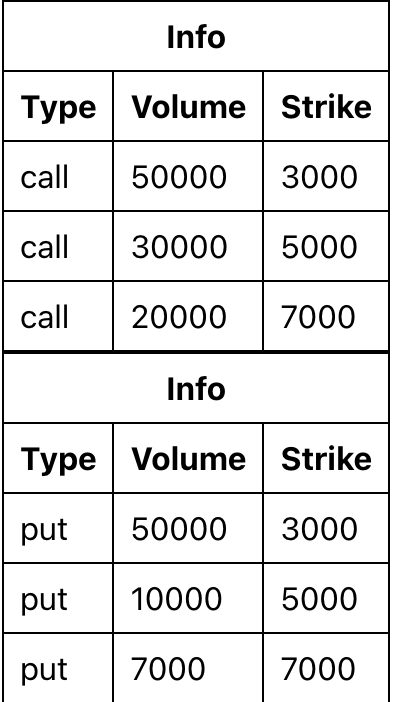 React table - 如何合并特定列和單元格值的表格