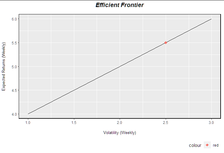 ggplot2圖例沒有出現