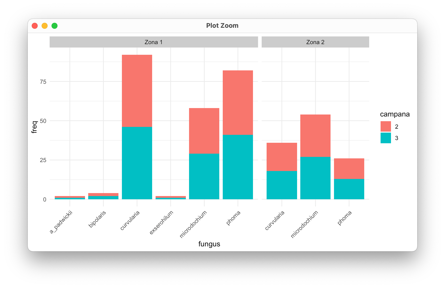 如何使用 ggplot 創建圓形條形圖