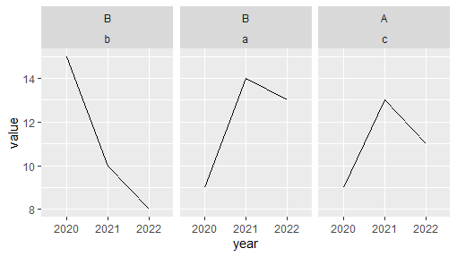 根據因子級別重新格式化標簽/保留 ggplot2::facet_wrap() 中多因子構面的順序