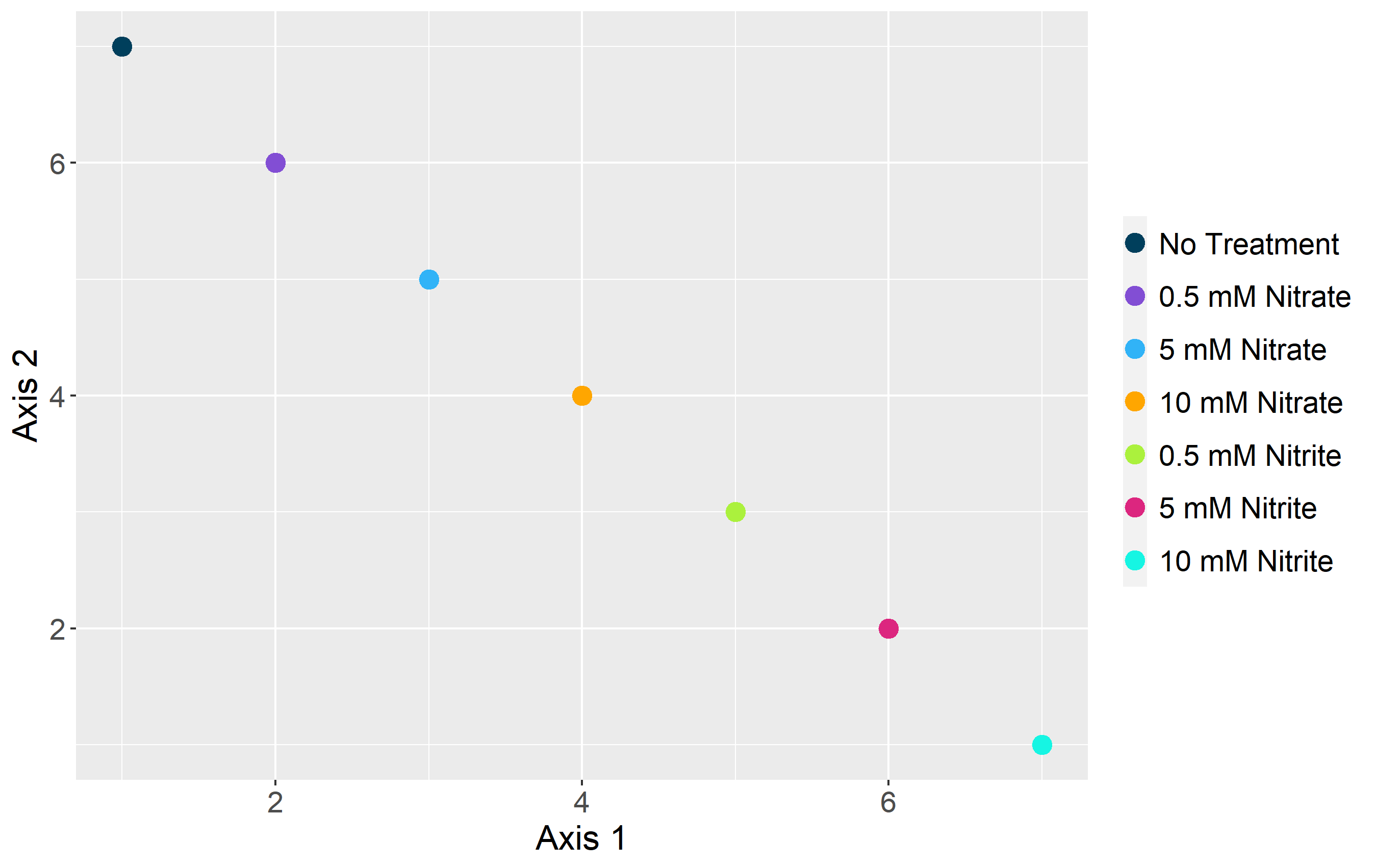 用“空”槽格式化ggplot2圖例文本