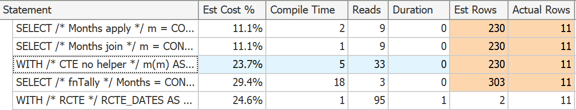 對于 t-sql 查詢結果集中的每一行,獲取 startdate 和 enddate 并提取其間的月份,然后將結果合并為一個月份串列
