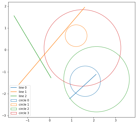 Numpy 線與圓相交