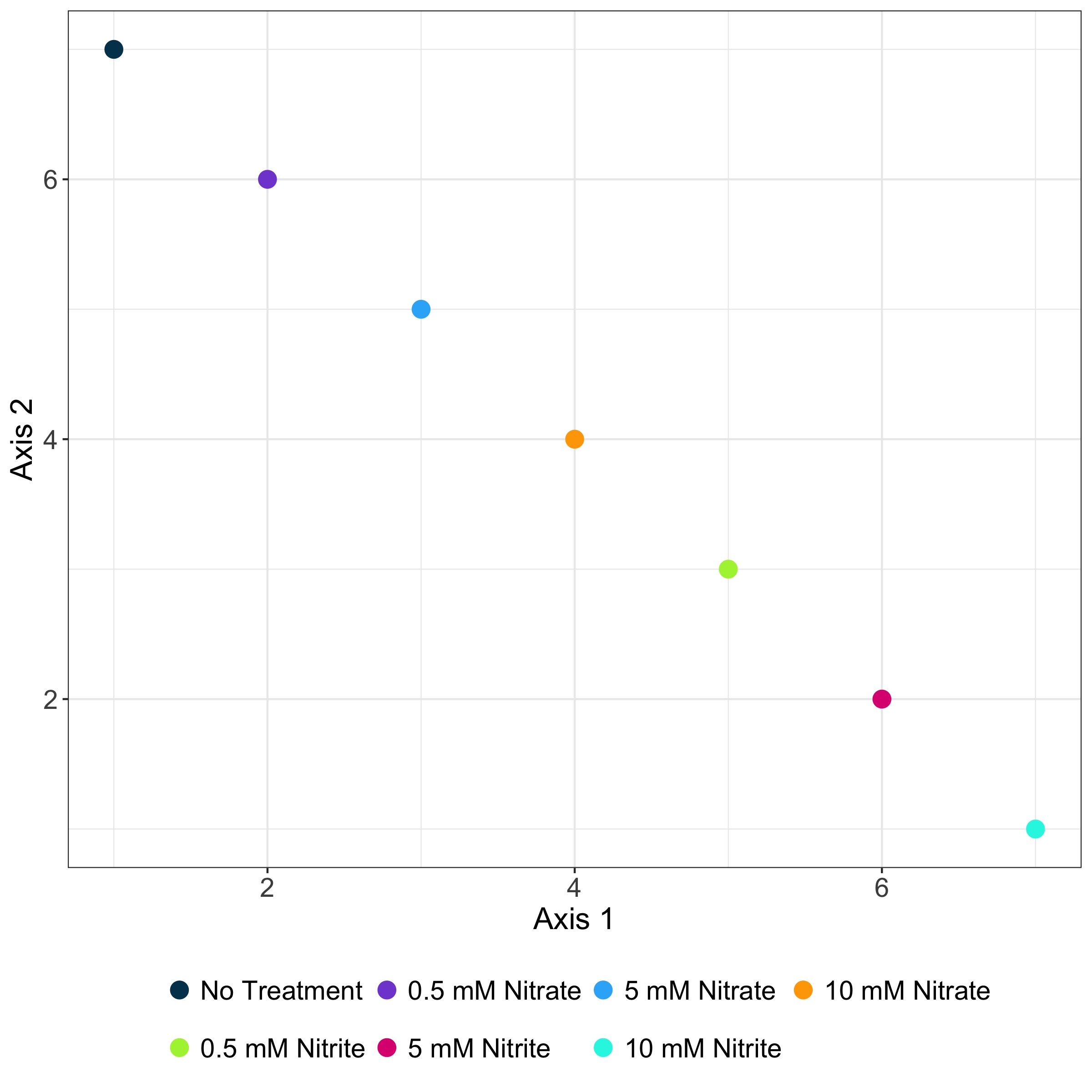 用“空”槽格式化ggplot2圖例文本