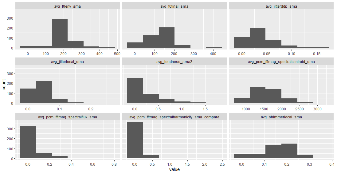 GGplot2 facet_wrap() 對每個變數進行縮放