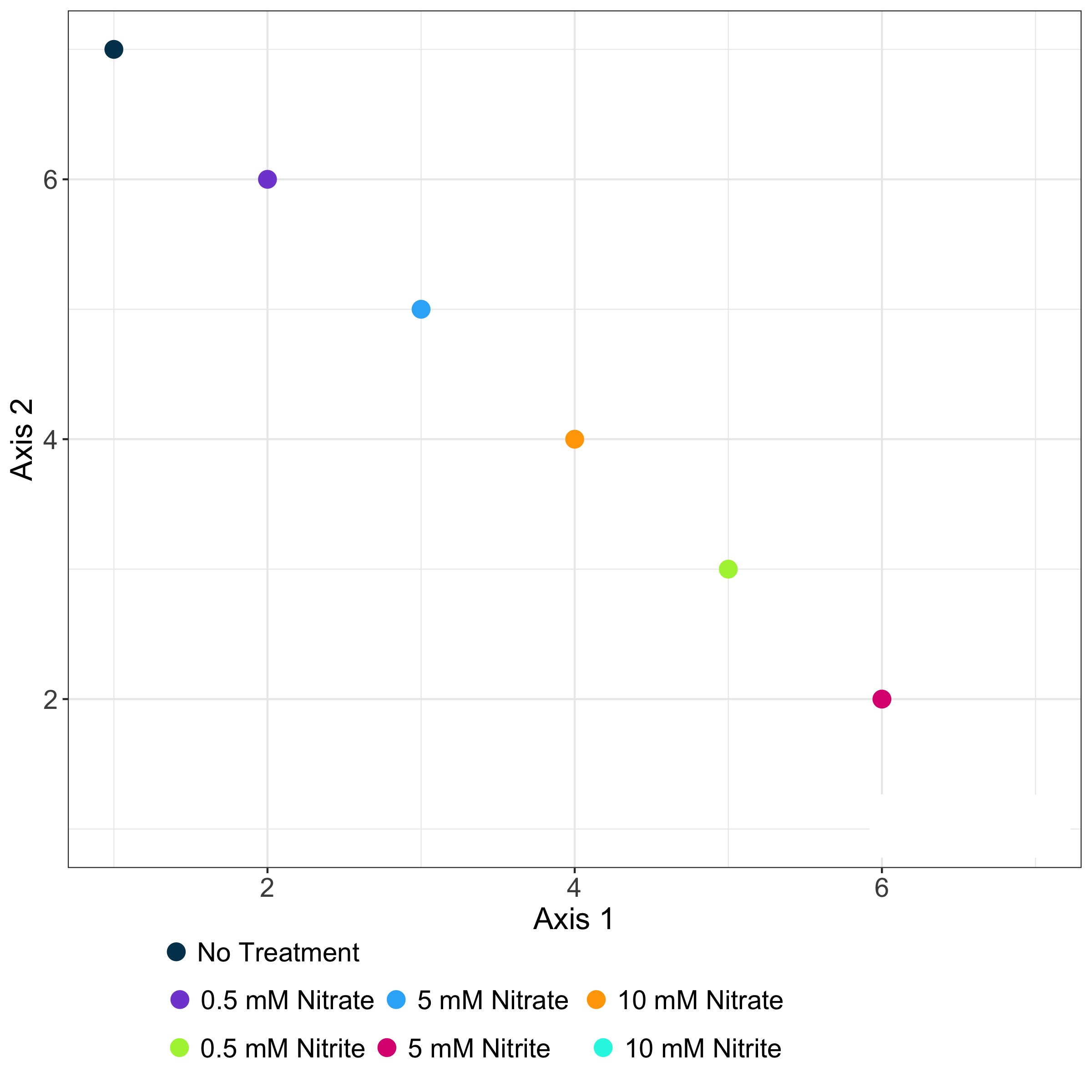用“空”槽格式化ggplot2圖例文本