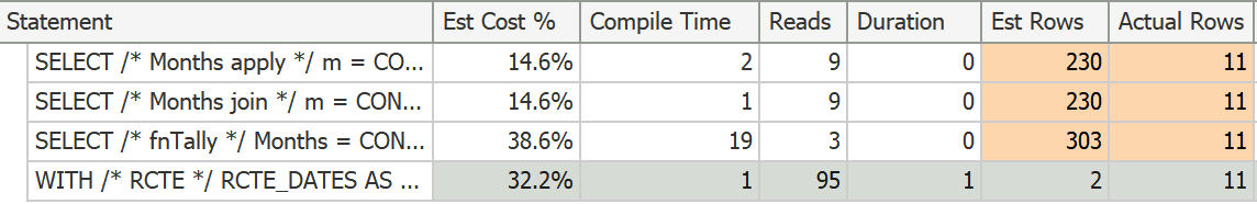 對于 t-sql 查詢結果集中的每一行,獲取 startdate 和 enddate 并提取其間的月份,然后將結果合并為一個月份串列