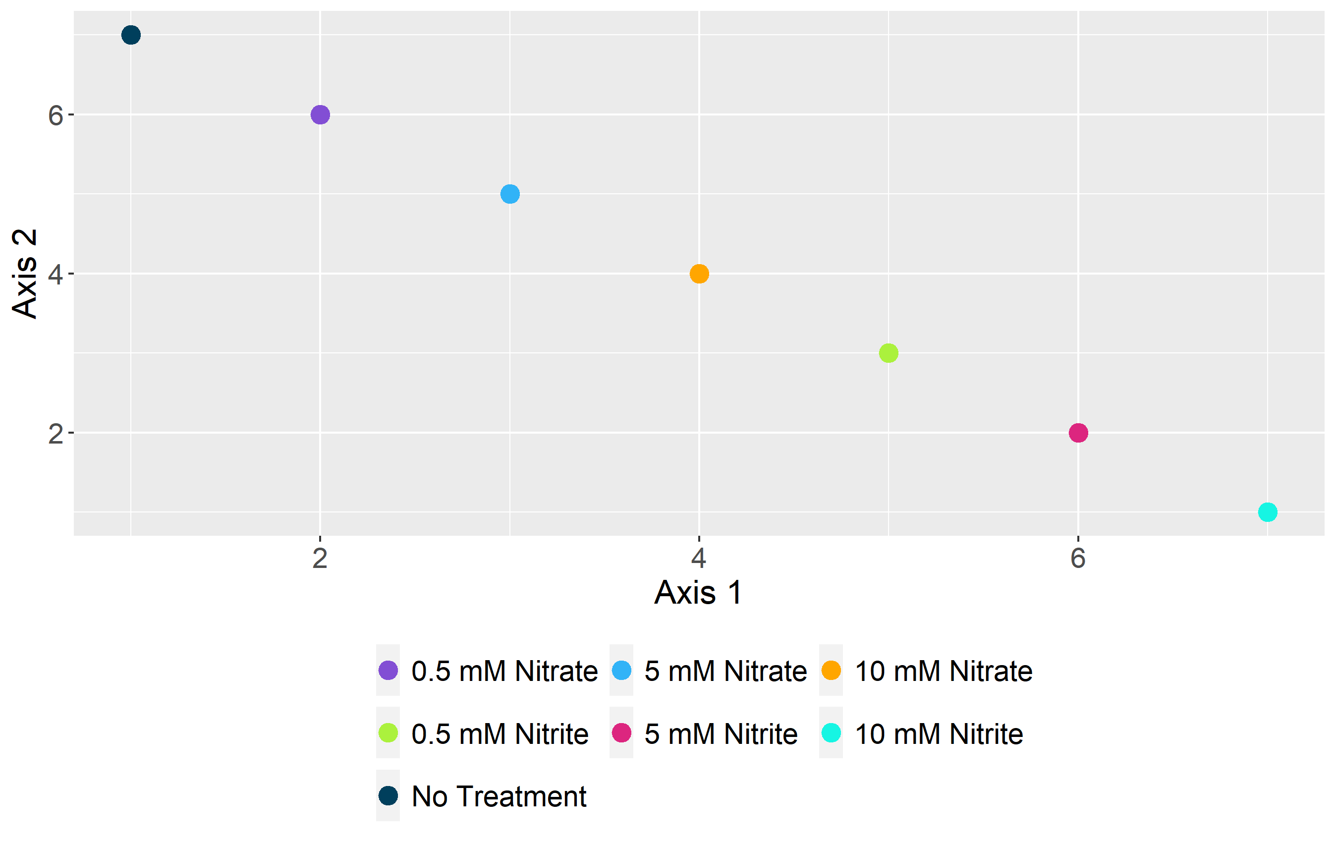 用“空”槽格式化ggplot2圖例文本