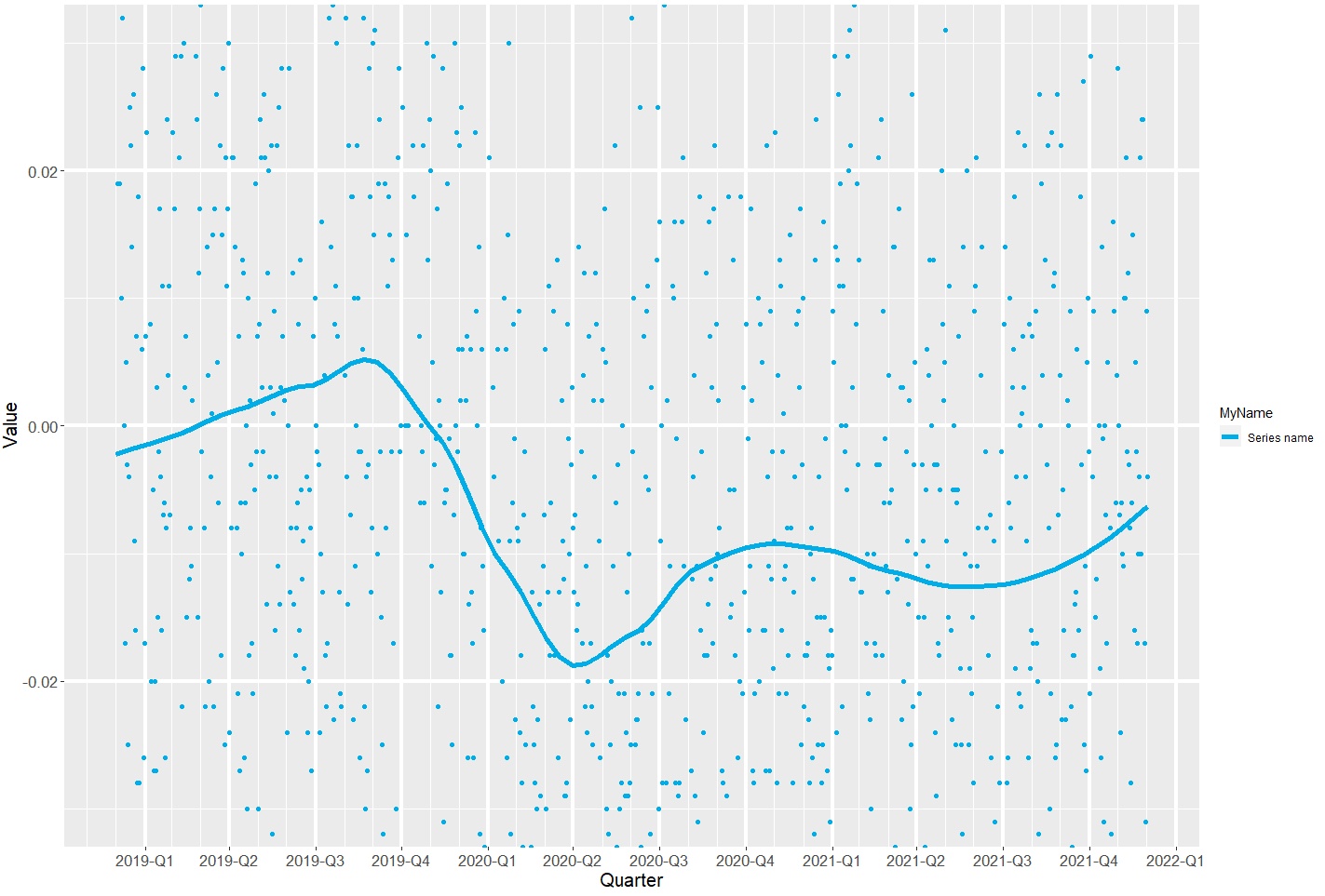 R ggplot:主要網格線/四分之一標簽放錯了位置