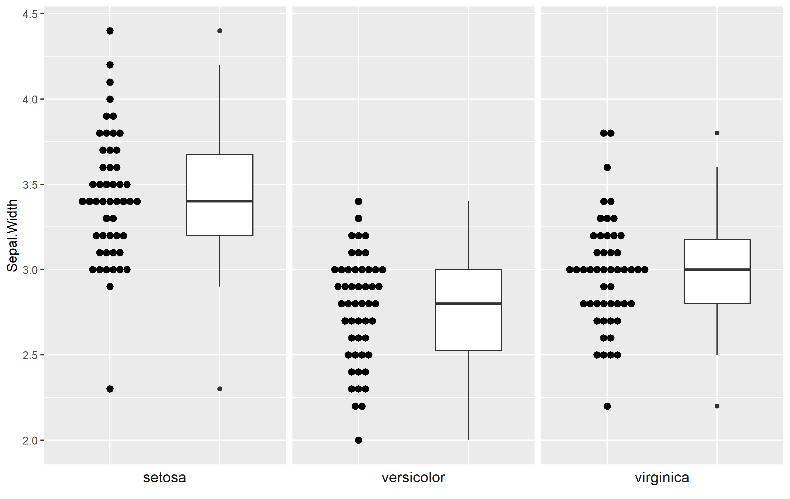 在 ggplot2 中,我想并排繪制 boxplot dotplot