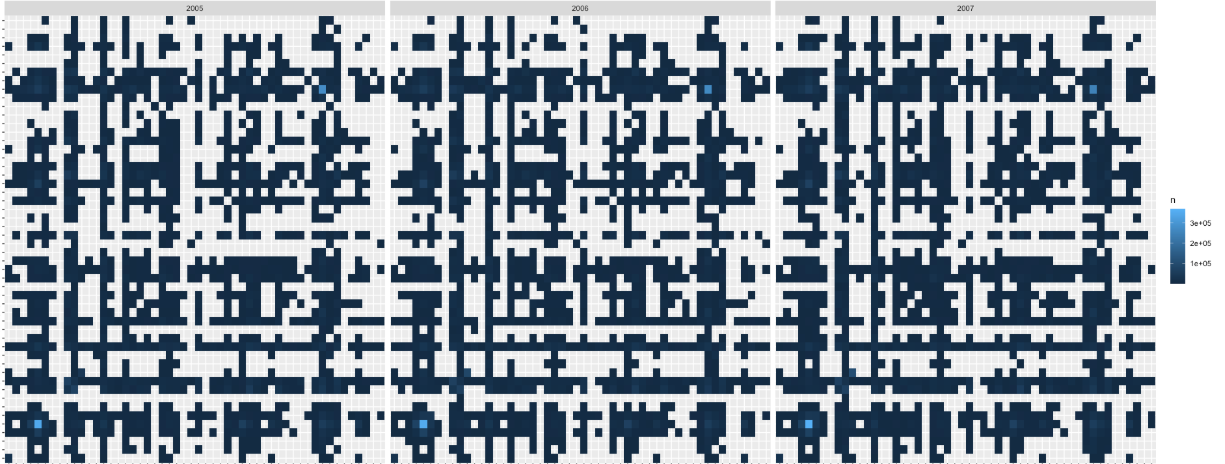 R ggplot geom_tile - 如何獲得更大范圍的顏色?