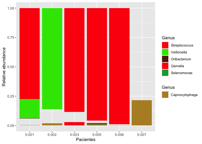 按更高的分類、絲和屬對圖例進行分組?ggplot2