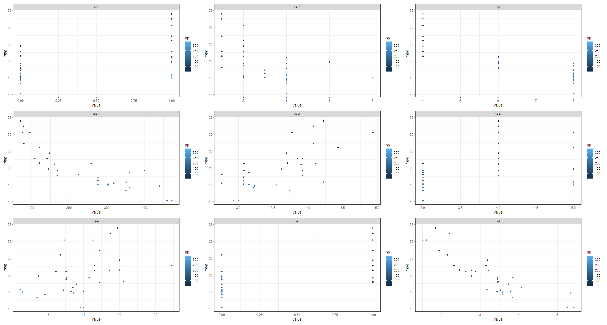 在ggplot2中為每個面板顯示一個圖例?