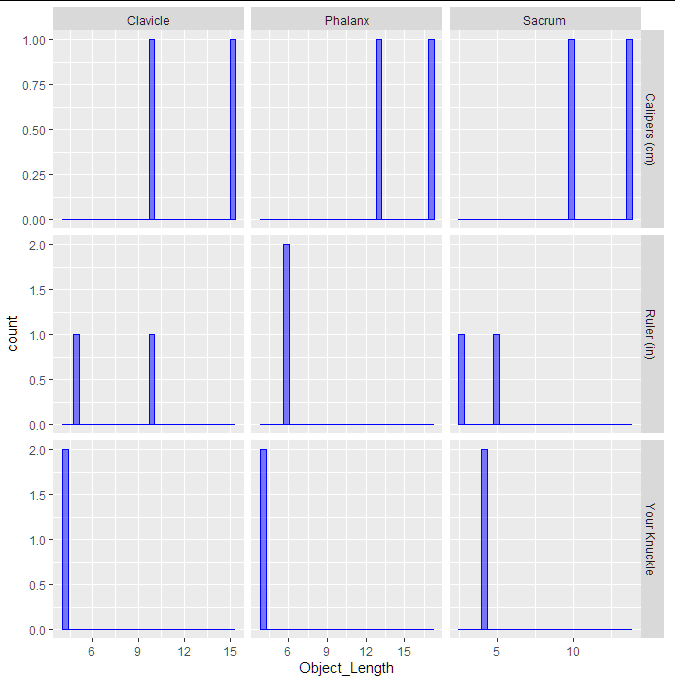 ggplot2中的facet_grid回傳（全部）圖形，如何洗掉