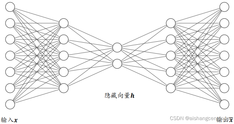在這里插入圖片描述