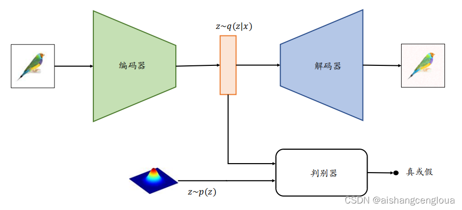 在這里插入圖片描述