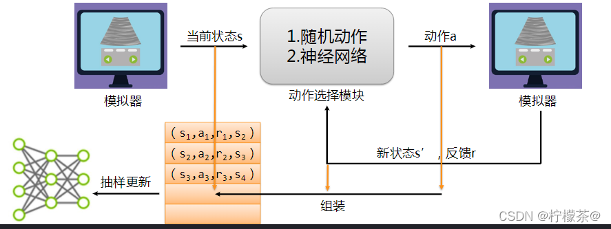 在這里插入圖片描述