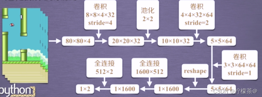 在這里插入圖片描述