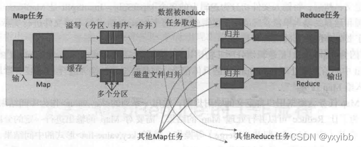 在這里插入圖片描述