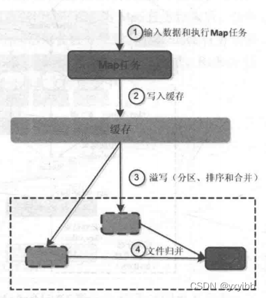 在這里插入圖片描述