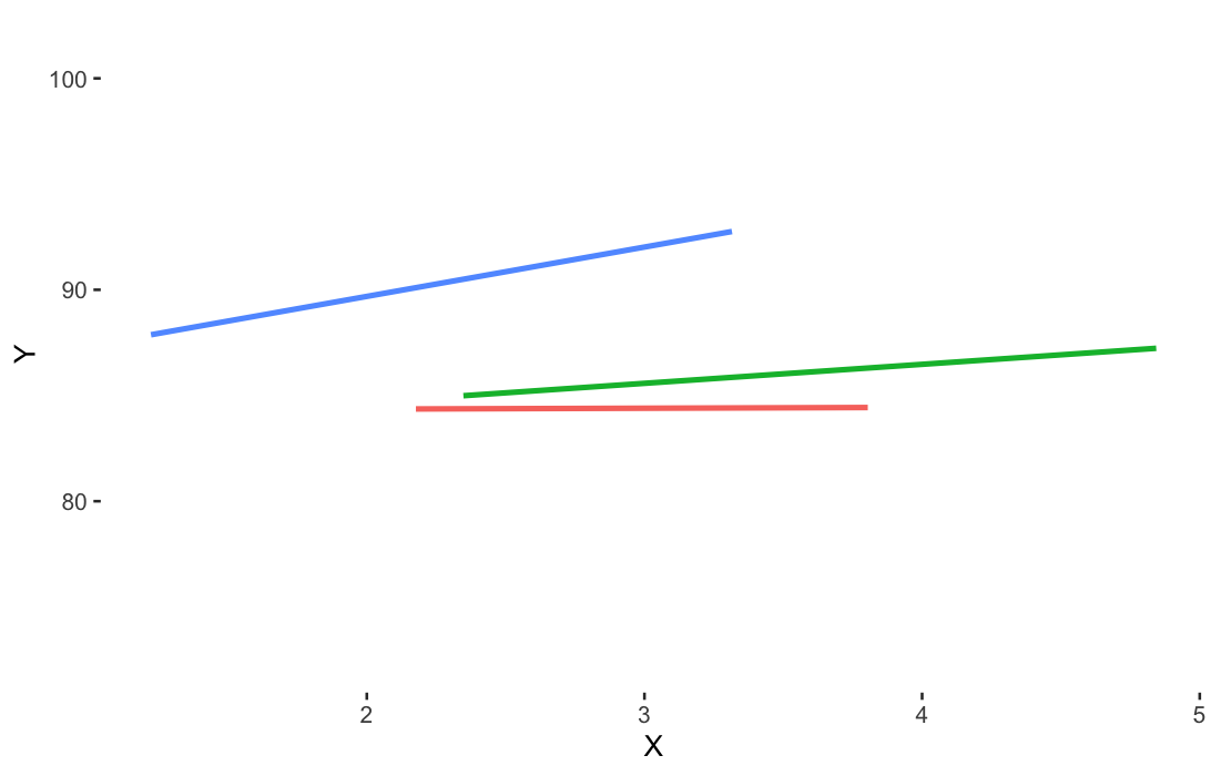 如何在ggplot2,R中指定所有因素相同的顏色和透明度?