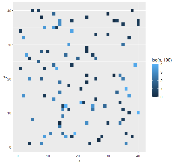 R ggplot geom_tile - 如何獲得更大范圍的顏色?