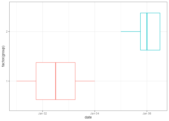如何使用 ggplot 在 R 中繪制時間間隔資料?