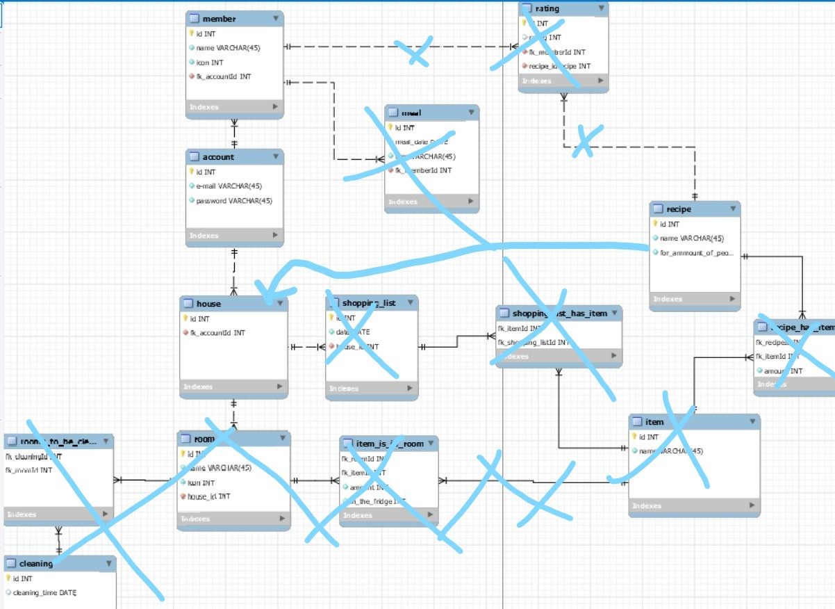 StackOverflowError Springboot OneToMany 雙向映射