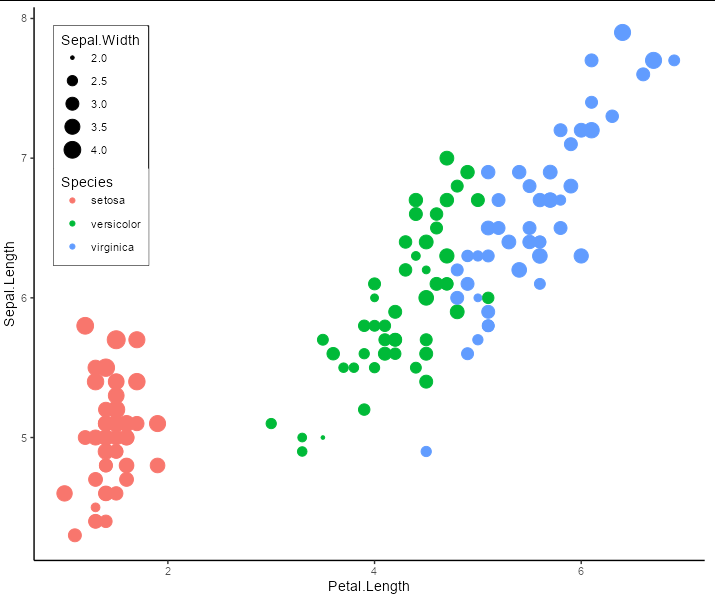 ggplot 將多個圖例放入一個框中