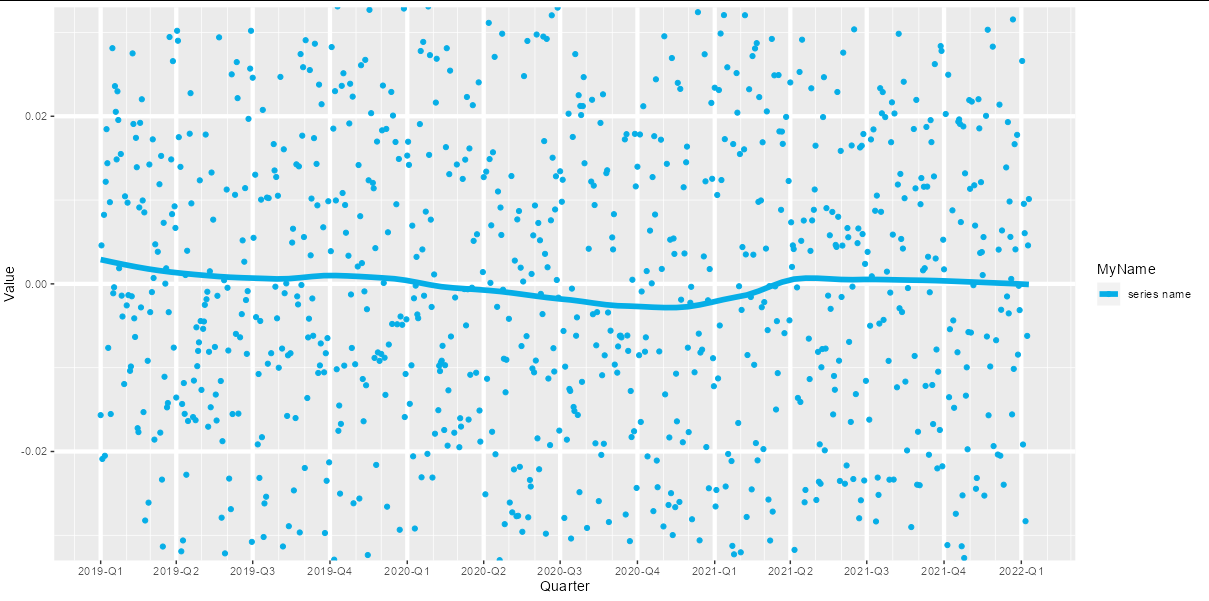 R ggplot:主要網格線/四分之一標簽放錯了位置